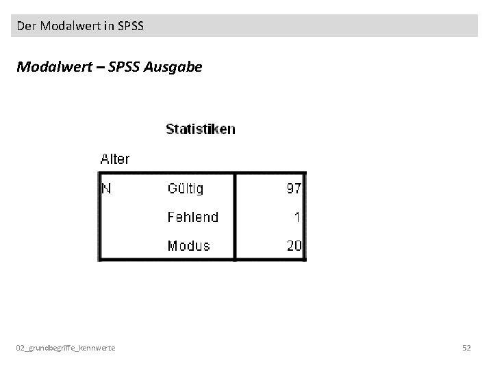 Der Modalwert in SPSS Modalwert – SPSS Ausgabe 02_grundbegriffe_kennwerte 52 