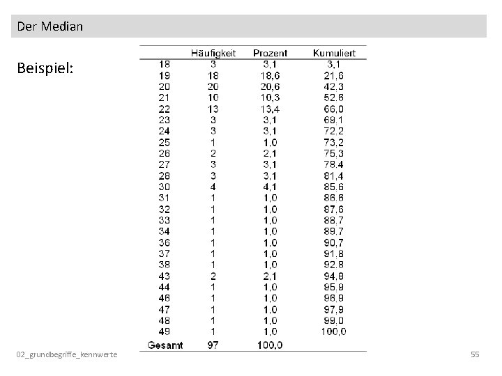 Der Median Beispiel: 02_grundbegriffe_kennwerte 55 