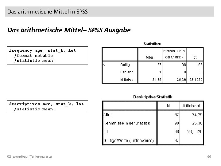 Das arithmetische Mittel in SPSS Das arithmetische Mittel– SPSS Ausgabe frequency age, stat_k, lot