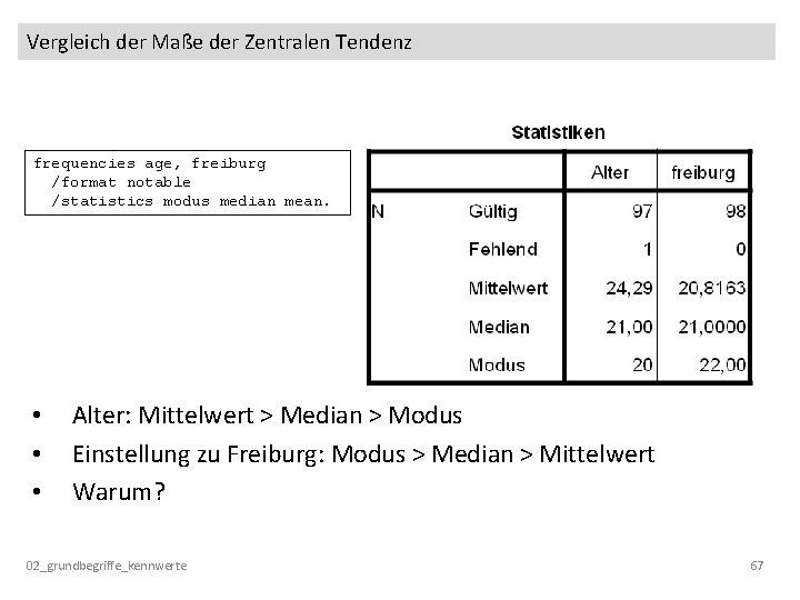 Vergleich der Maße der Zentralen Tendenz frequencies age, freiburg /format notable /statistics modus median