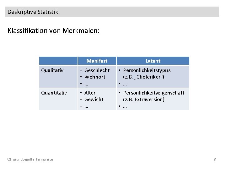 Deskriptive Statistik Klassifikation von Merkmalen: Manifest Latent Qualitativ • Geschlecht • Wohnort • …