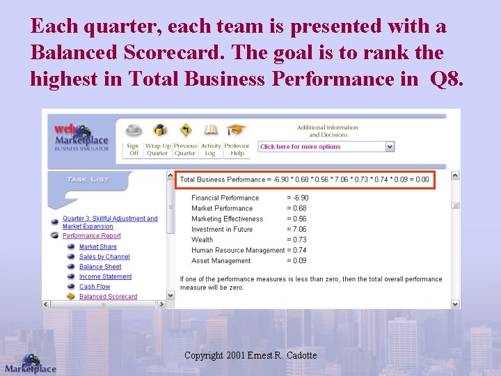 Each quarter, each team is presented with a Balanced Scorecard. The goal is to