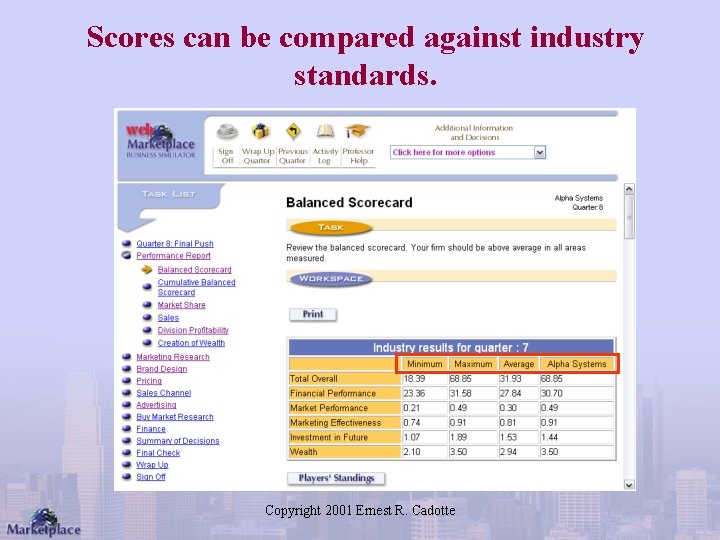 Scores can be compared against industry standards. Copyright 2001 Ernest R. Cadotte 