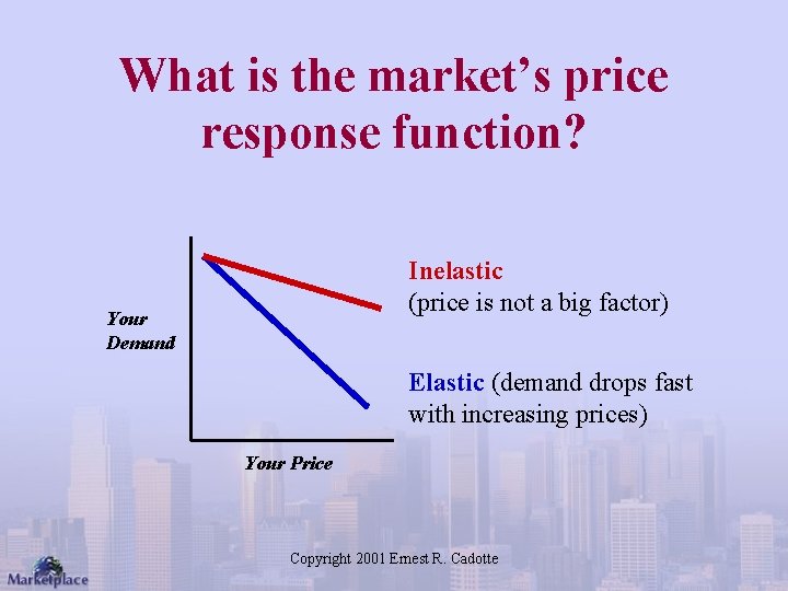 What is the market’s price response function? Inelastic (price is not a big factor)