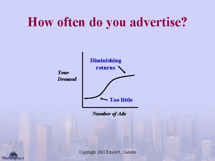 How often do you advertise? Your Demand Diminishing returns Too little Number of Ads