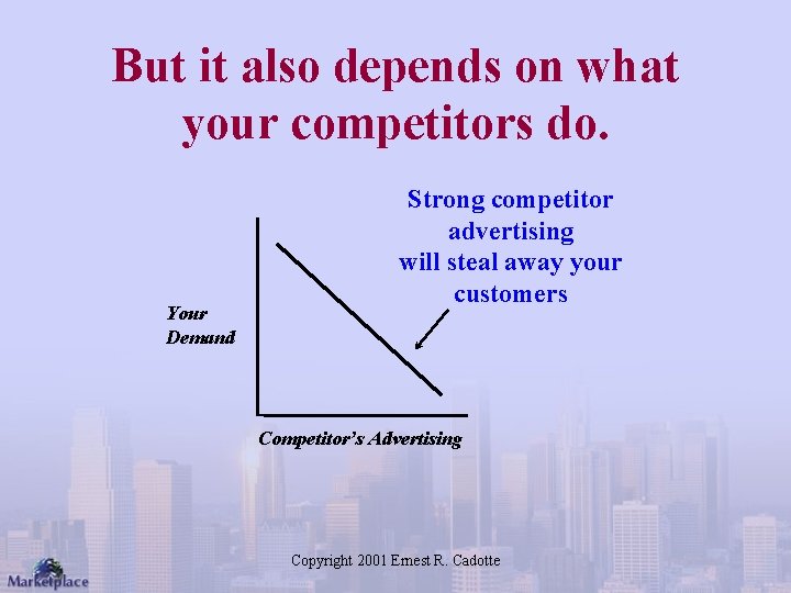 But it also depends on what your competitors do. Your Demand Strong competitor advertising