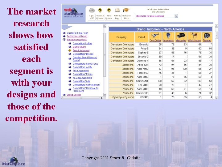 The market research shows how satisfied each segment is with your designs and those