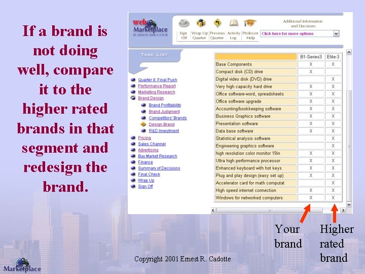 If a brand is not doing well, compare it to the higher rated brands