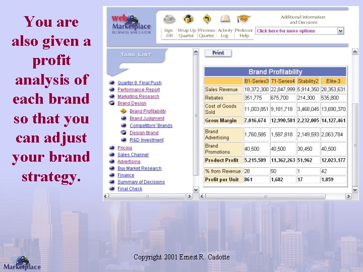 You are also given a profit analysis of each brand so that you can