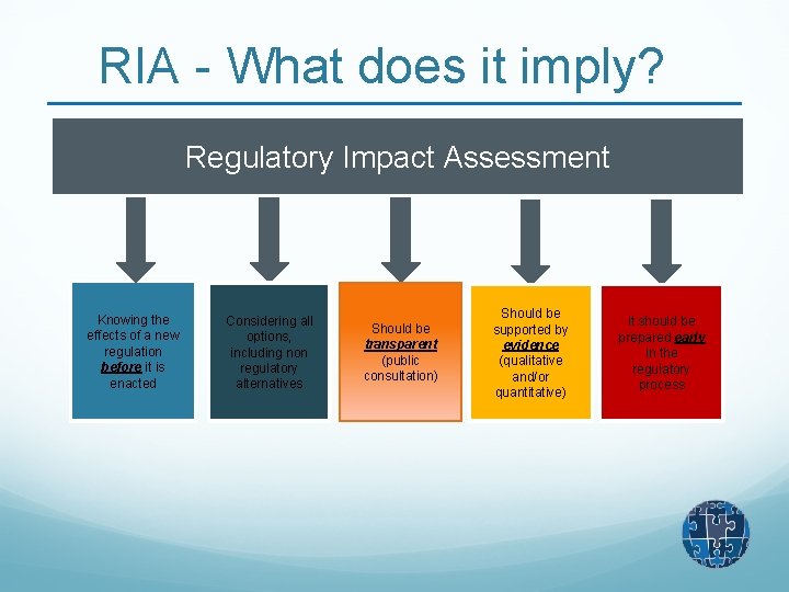 RIA - What does it imply? Regulatory Impact Assessment Knowing the effects of a
