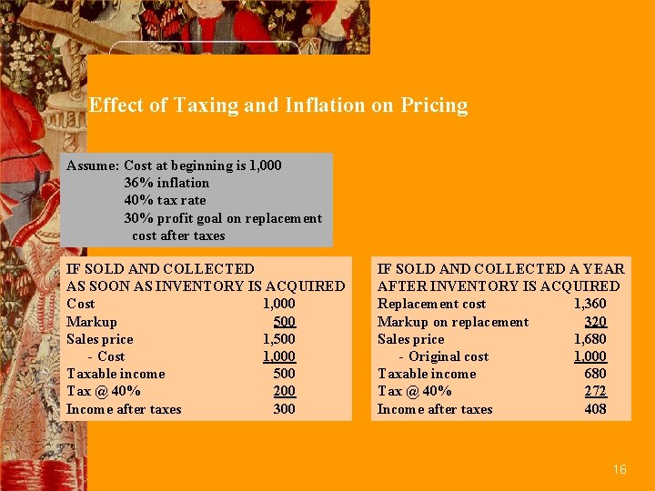 Effect of Taxing and Inflation on Pricing Assume: Cost at beginning is 1, 000