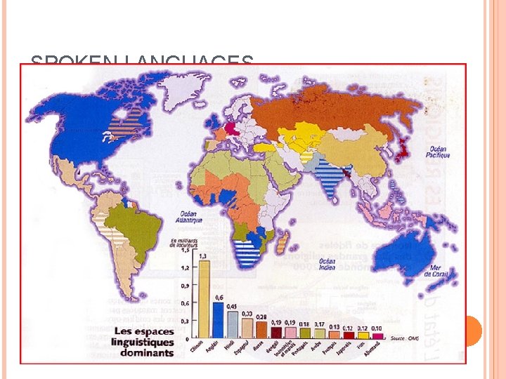 SPOKEN LANGUAGES 