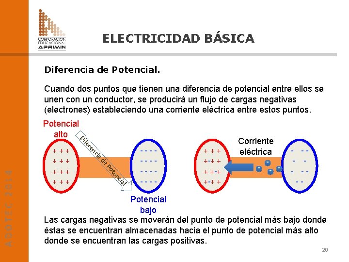 ELECTRICIDAD BÁSICA Diferencia de Potencial. Cuando dos puntos que tienen una diferencia de potencial