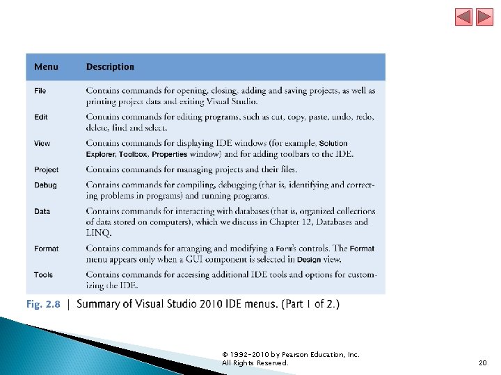 © 1992 -2010 by Pearson Education, Inc. All Rights Reserved. 20 
