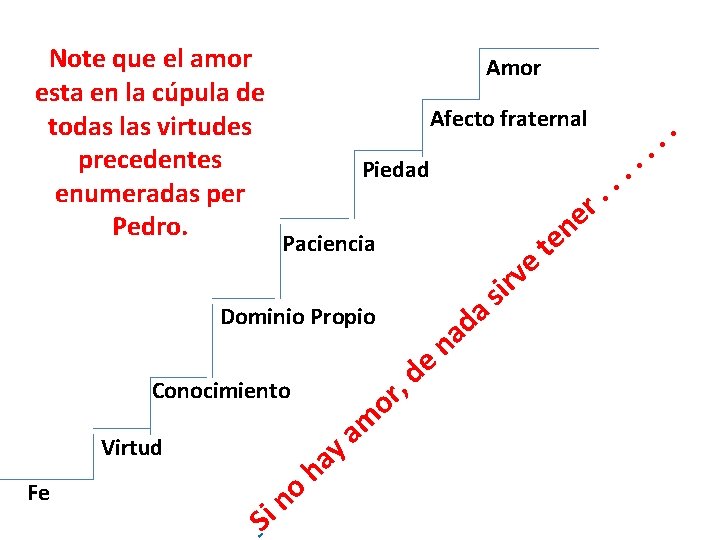 Note que el amor esta en la cúpula de todas las virtudes precedentes enumeradas