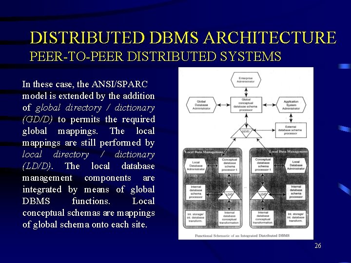 DISTRIBUTED DBMS ARCHITECTURE PEER-TO-PEER DISTRIBUTED SYSTEMS In these case, the ANSI/SPARC model is extended DISTRIBUTED DBMS ARCHITECTURE PEER-TO-PEER DISTRIBUTED SYSTEMS In these case, the ANSI/SPARC model is extended