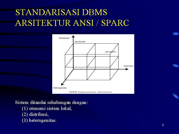 STANDARISASI DBMS ARSITEKTUR ANSI / SPARC Sistem ditandai sehubungan dengan: (1) otonomi sistem lokal,