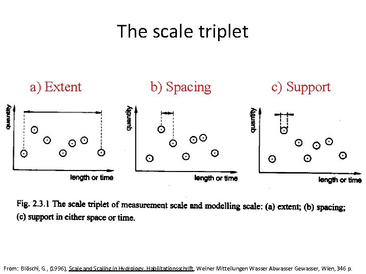 The scale triplet a) Extent b) Spacing c) Support From: Blöschl, G. , (1996),