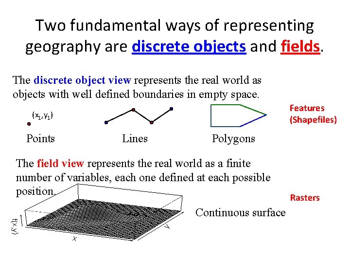 Two fundamental ways of representing geography are discrete objects and fields. The discrete object