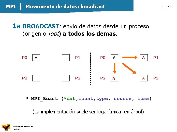 MPI Movimiento de datos: broadcast 3 1 a BROADCAST: envío de datos desde un