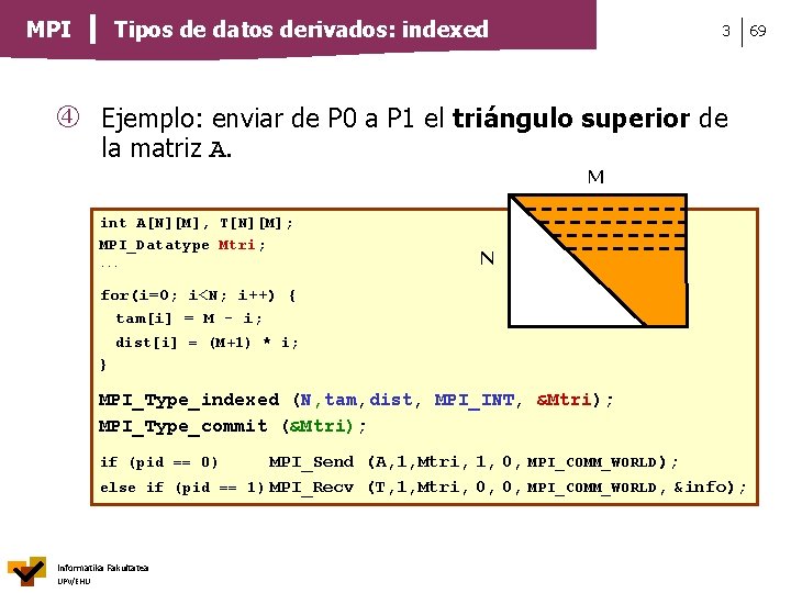 Tipos de datos derivados: indexed MPI 3 Ejemplo: enviar de P 0 a P