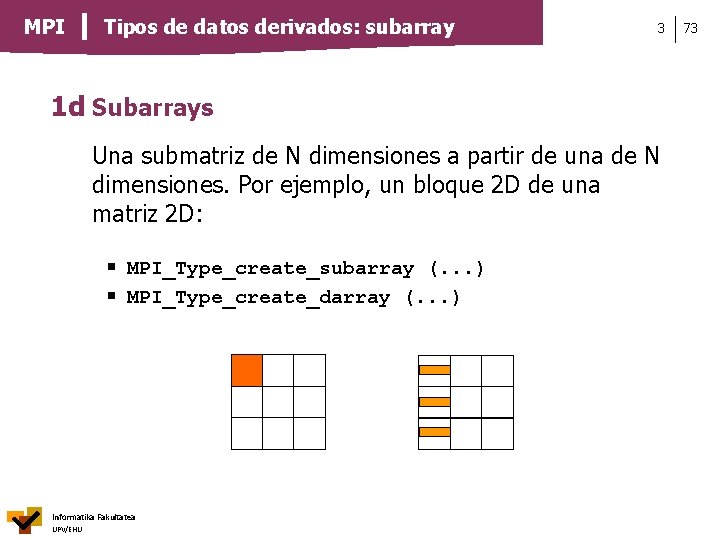 MPI Tipos de datos derivados: subarray 3 1 d Subarrays Una submatriz de N