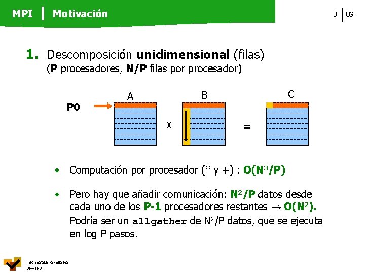 MPI Motivación 3 1. Descomposición unidimensional (filas) (P procesadores, N/P filas por procesador) P