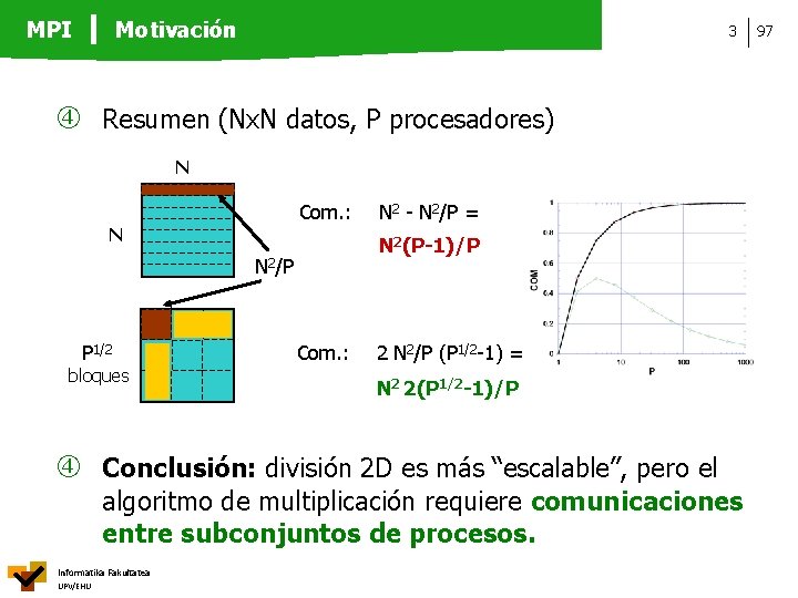 Motivación MPI 3 Resumen (Nx. N datos, P procesadores) N Com. : N N