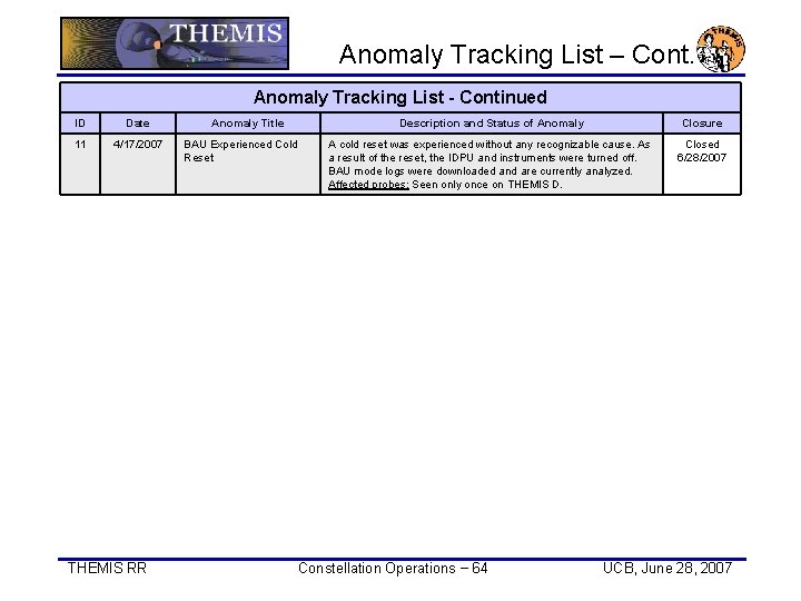 Anomaly Tracking List – Cont. Anomaly Tracking List - Continued ID Date 11 4/17/2007 Anomaly Tracking List – Cont. Anomaly Tracking List - Continued ID Date 11 4/17/2007
