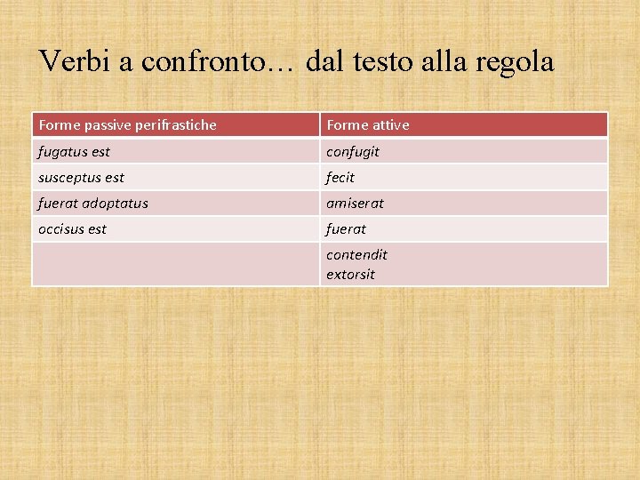 Verbi a confronto… dal testo alla regola Forme passive perifrastiche Forme attive fugatus est