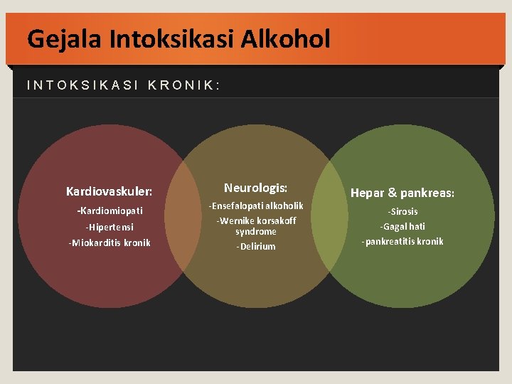 Gejala Intoksikasi Alkohol INTOKSIKASI KRONIK: Kardiovaskuler: Neurologis: -Kardiomiopati -Ensefalopati alkoholik -Wernike korsakoff syndrome -Hipertensi