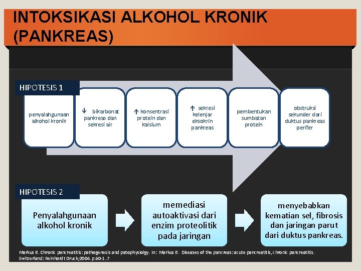 INTOKSIKASI ALKOHOL KRONIK (PANKREAS) HIPOTESIS 1 penyalahgunaan alkohol kronik bikarbonat pankreas dan sekresi air