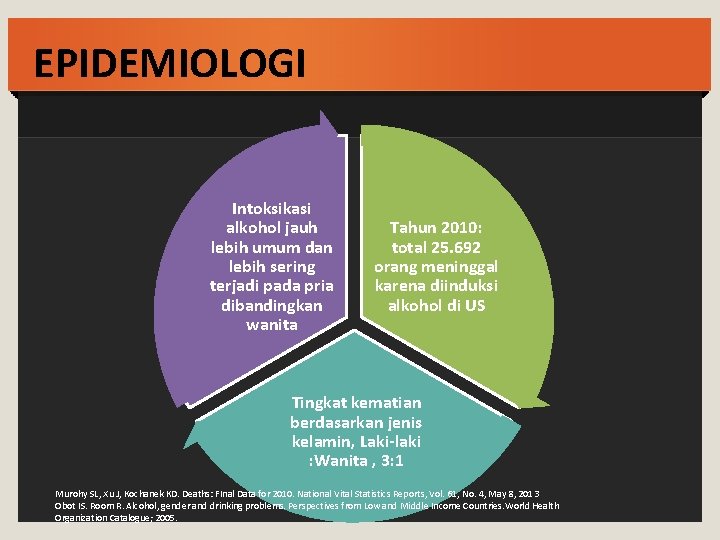 EPIDEMIOLOGI Intoksikasi alkohol jauh lebih umum dan lebih sering terjadi pada pria dibandingkan wanita