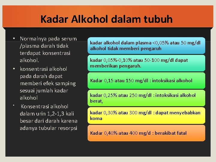 Kadar Alkohol dalam tubuh • Normalnya pada serum /plasma darah tidak terdapat konsentrasi alkohol.
