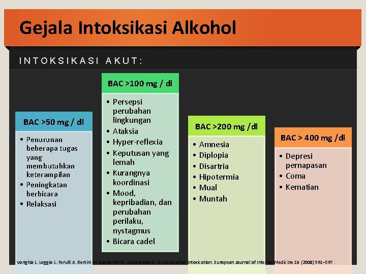 Gejala Intoksikasi Alkohol INTOKSIKASI AKUT: BAC >100 mg / dl BAC >50 mg /