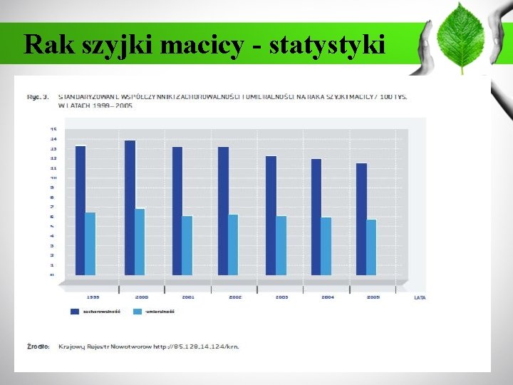 Rak szyjki macicy - statystyki 