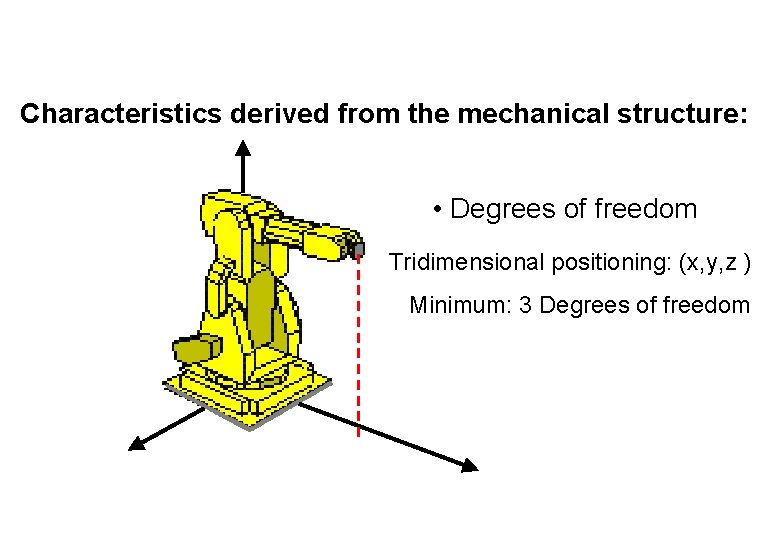 Characteristics derived from the mechanical structure: • Degrees of freedom Tridimensional positioning: (x, y,