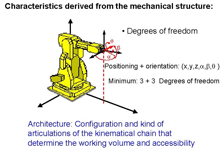 Characteristics derived from the mechanical structure: • Degrees of freedom q Positioning + orientation: