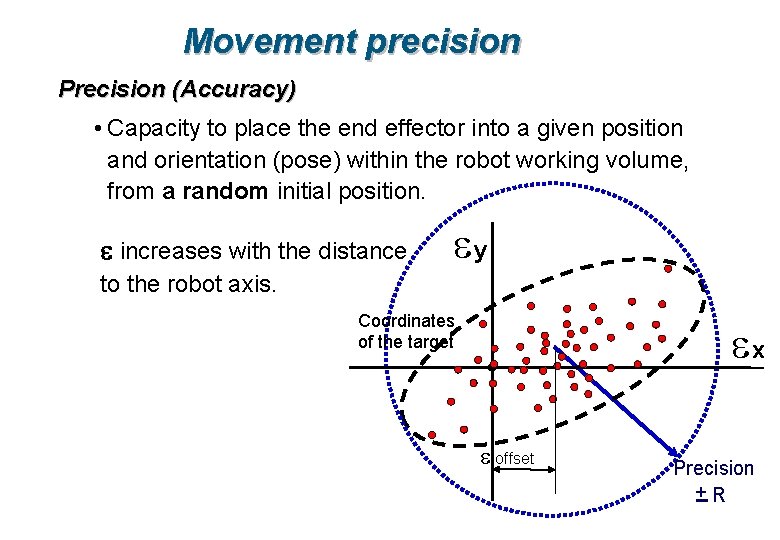 Movement precision Precision (Accuracy) • Capacity to place the end effector into a given