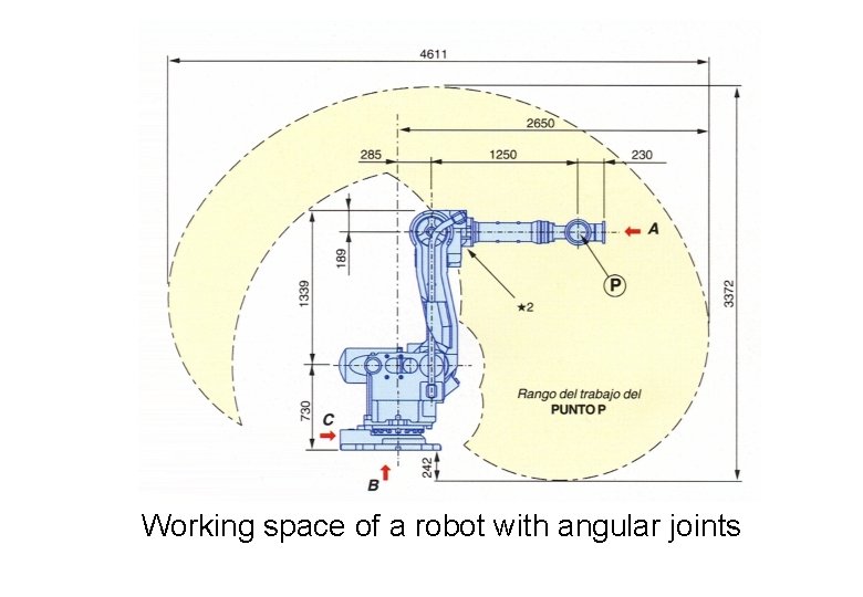 Working space of a robot with angular joints 