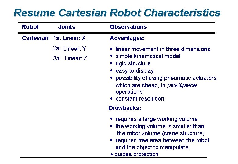 Resume Cartesian Robot Characteristics Robot Joints Cartesian 1 a. Linear: X 2 a. Linear: