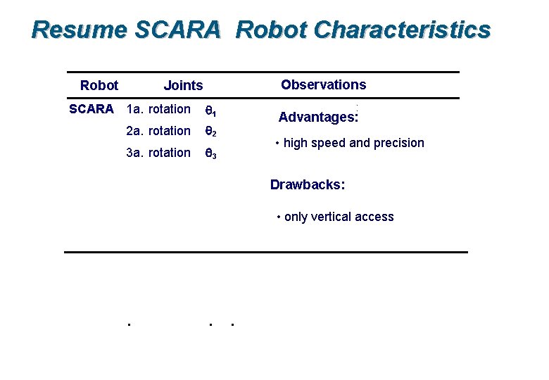 Resume SCARA Robot Characteristics Robot Observations Joints SCARA 1 a. rotation q 1 2