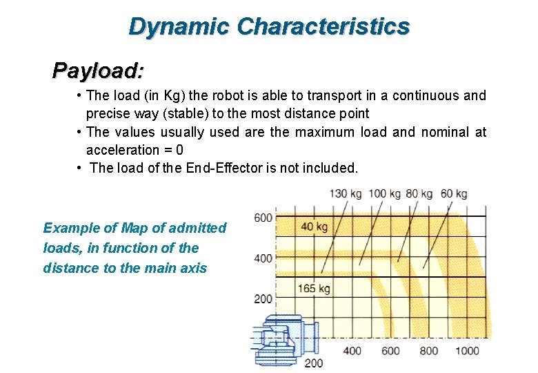 Dynamic Characteristics Payload: • The load (in Kg) the robot is able to transport