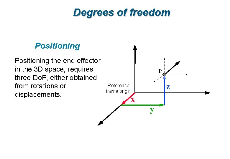 Degrees of freedom Positioning the end effector in the 3 D space, requires three