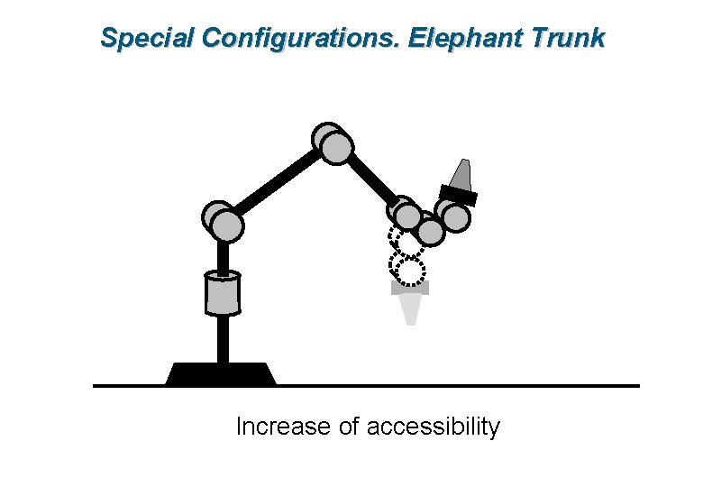 Special Configurations. Elephant Trunk Increase of accessibility 