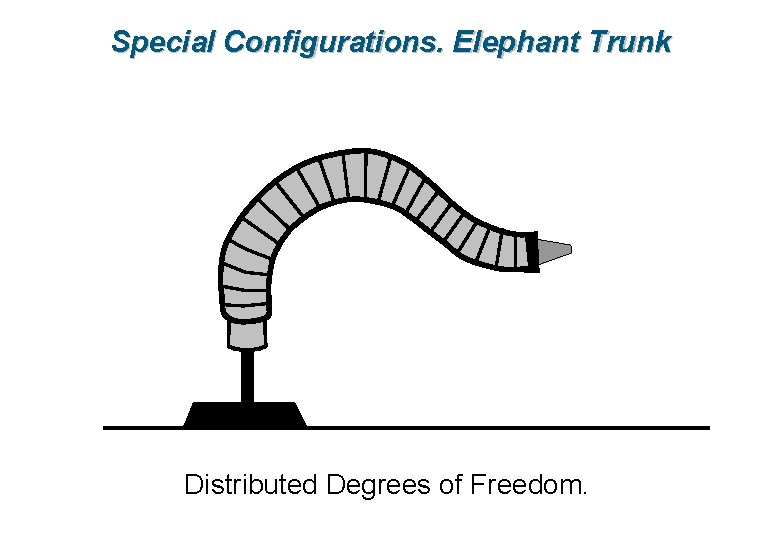 Special Configurations. Elephant Trunk Distributed Degrees of Freedom. 