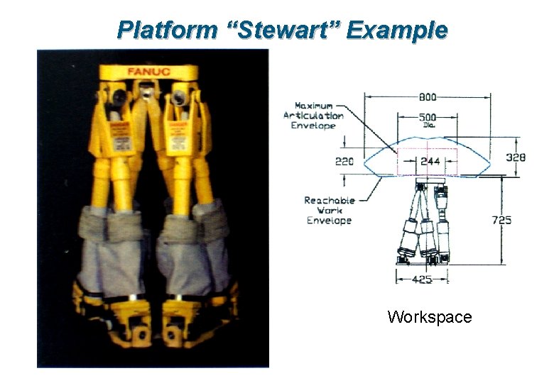 Platform “Stewart” Example Workspace 