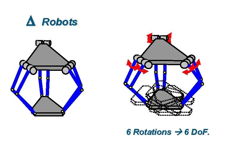 D Robots 6 Rotations 6 Do. F. 