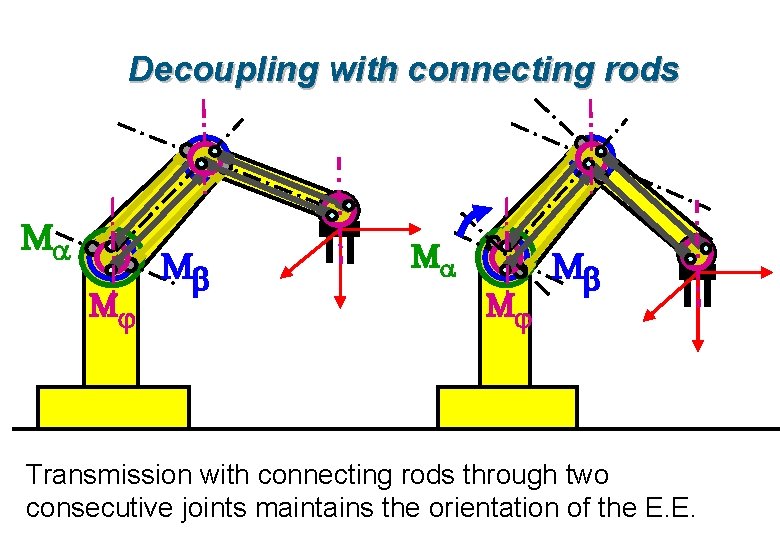 Decoupling with connecting rods Ma Mj Mb Transmission with connecting rods through two consecutive