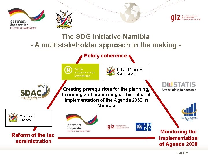 The SDG Initiative Namibia - A multistakeholder approach in the making Policy coherence National